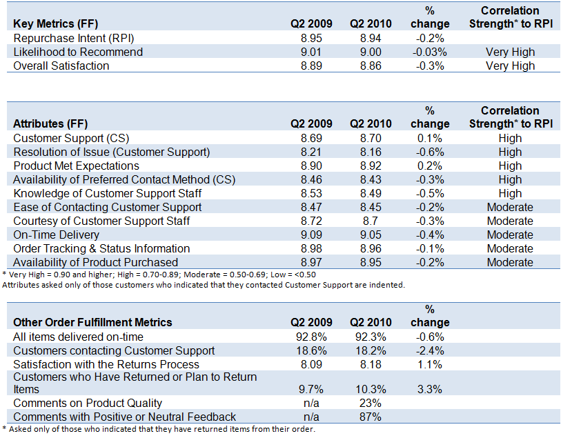 FF Metrics FF Metrics