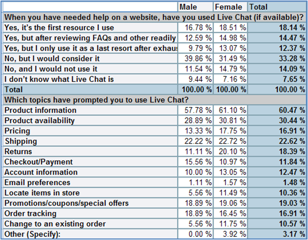 Demographics Demographics