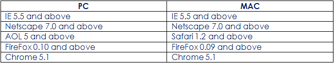 Survey system supported browsers Survey system supported browsers