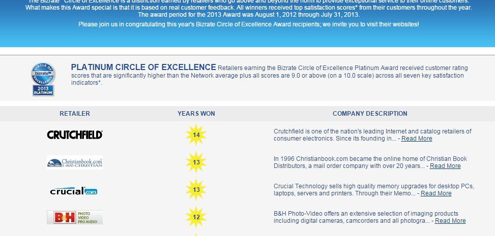 Company listing of Bizrate circle of excellence winners